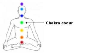 jade chakras